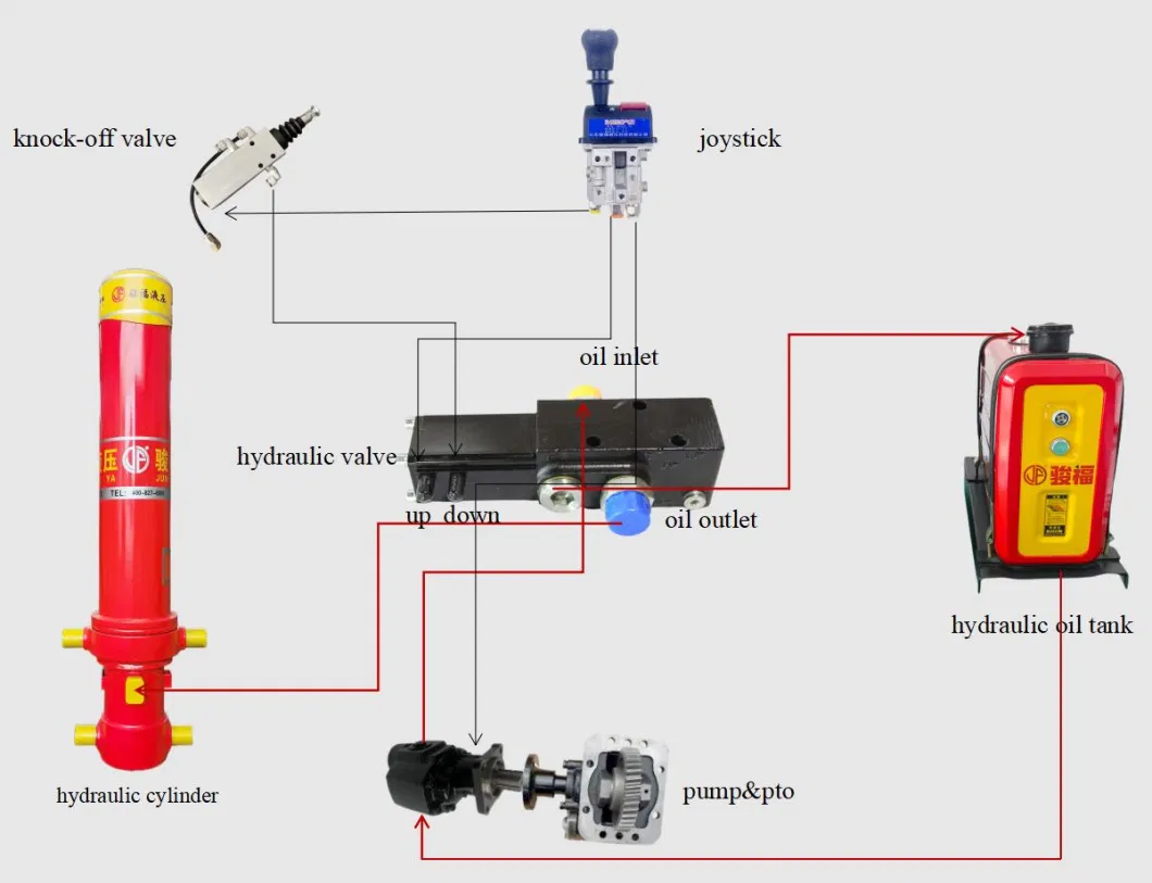 Customized Hydraulic Tipping Solution for Dump Truck