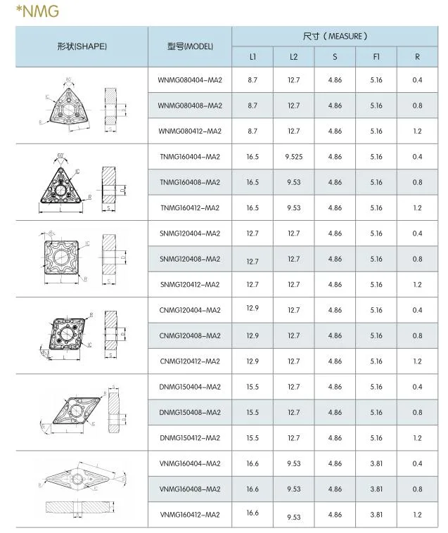 China Factory Direct Supplies Tungsten Carbide Inserts